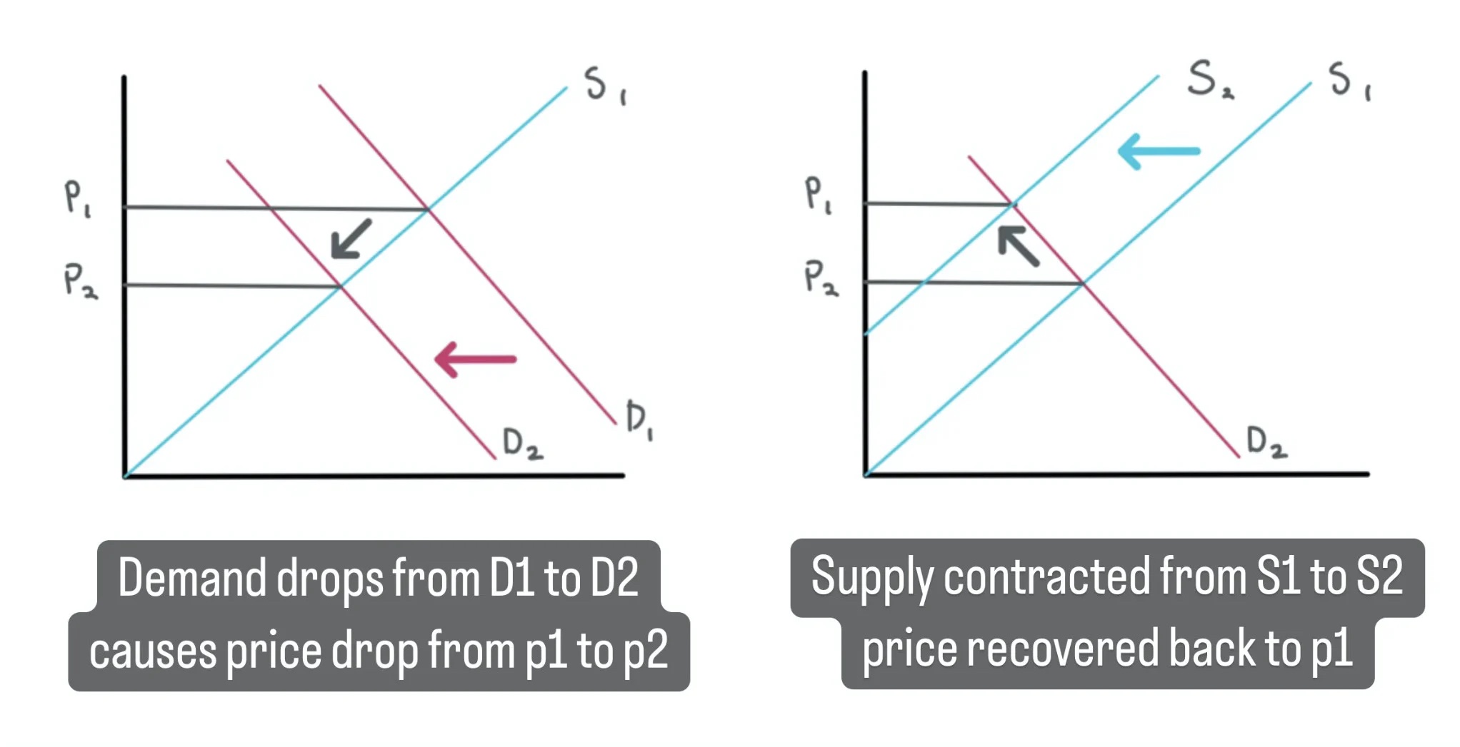 重新审视连续代币模型：「to Rug」 还是「Not to Rug」，为什么这是一个问题？