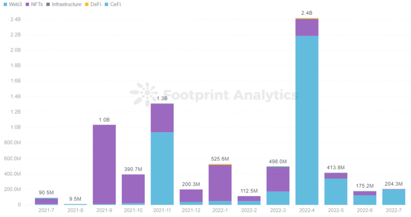GameFi行业何时能迎来 “第二增长曲线” ?