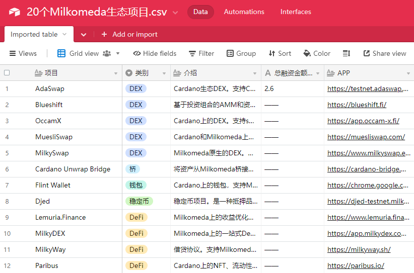 一文速览9条新公链生态发展情况