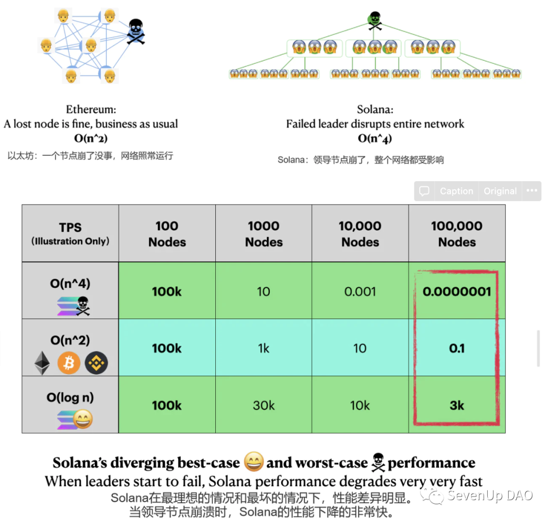 Aptos会是解决“三角难题”的终极答案么？
