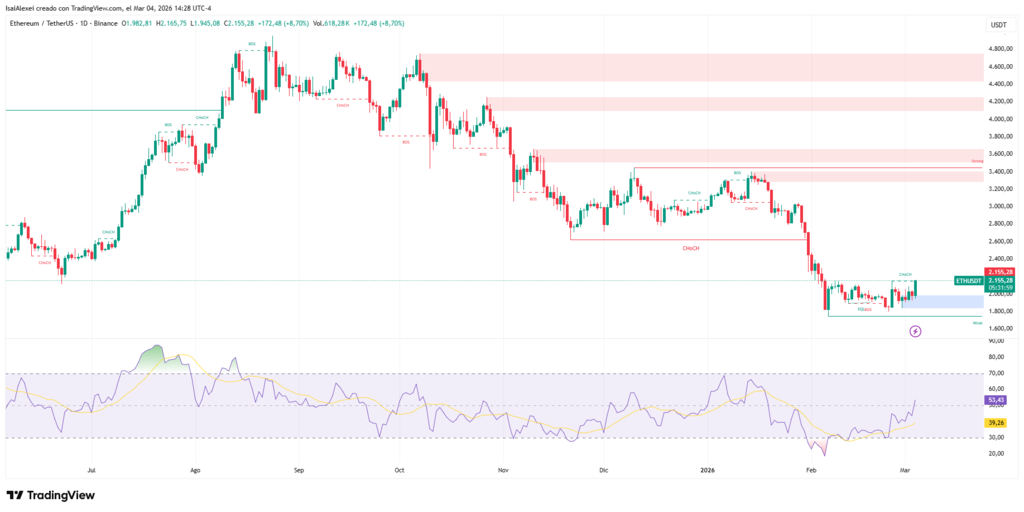 ETHUSDT_2026-03-04_14-28-02 (1)