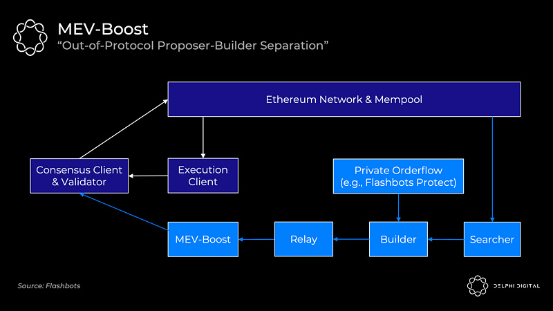 以太坊漫游指南:万字详解以太坊的分片路线图