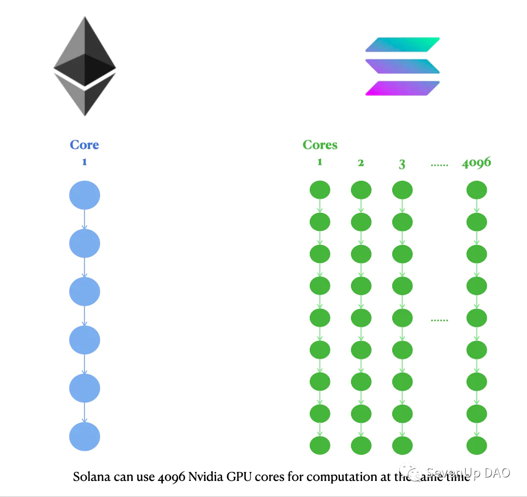 Aptos会是解决“三角难题”的终极答案么？