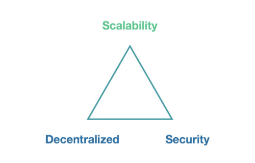 万字解读公链Aptos:先发优势下的机遇与挑战