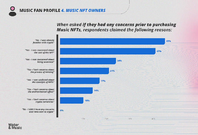 W&M报告(四):Web3引导音乐粉丝加入的策略分析
