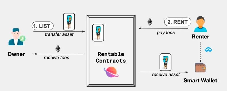 万字长文解读NFTfi与场外交易平台的兴起