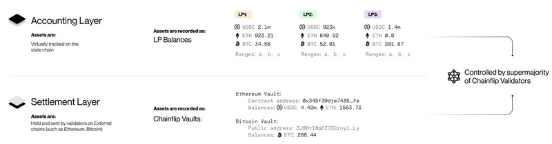 Fundamental 洞察：盘点主流跨链交易所