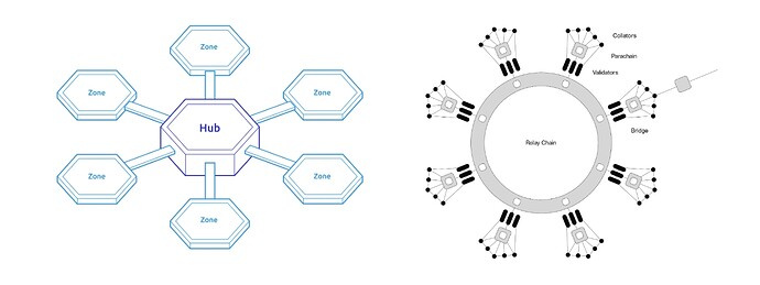 Rollup即服务（RaaS）的机会：从多链到multi
