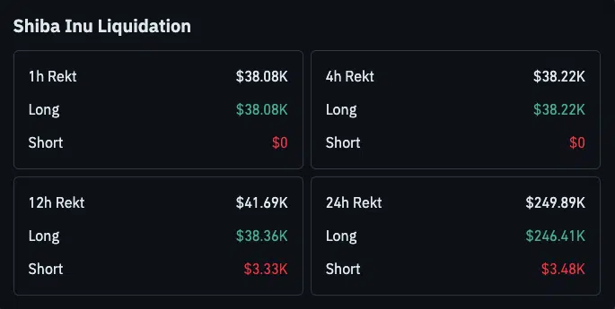 SHIB 強制平倉 SHIB 強制平倉