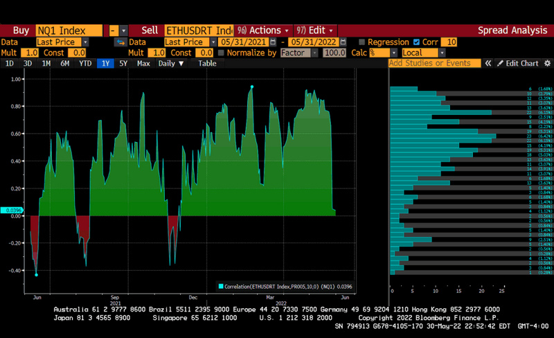 BitMEX创始人Arthur Hayes:目前加密货币熊市到底部了吗?
