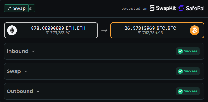 Kraken 用戶透過 THORChain 遭遇社交工程詐騙，損失 1820 萬美元