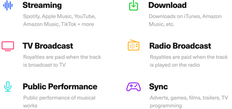 W&M报告(二):定义音乐NFT的所有权