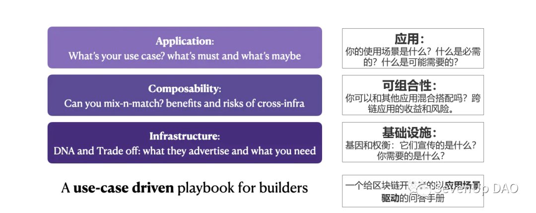 Aptos会是解决“三角难题”的终极答案么？