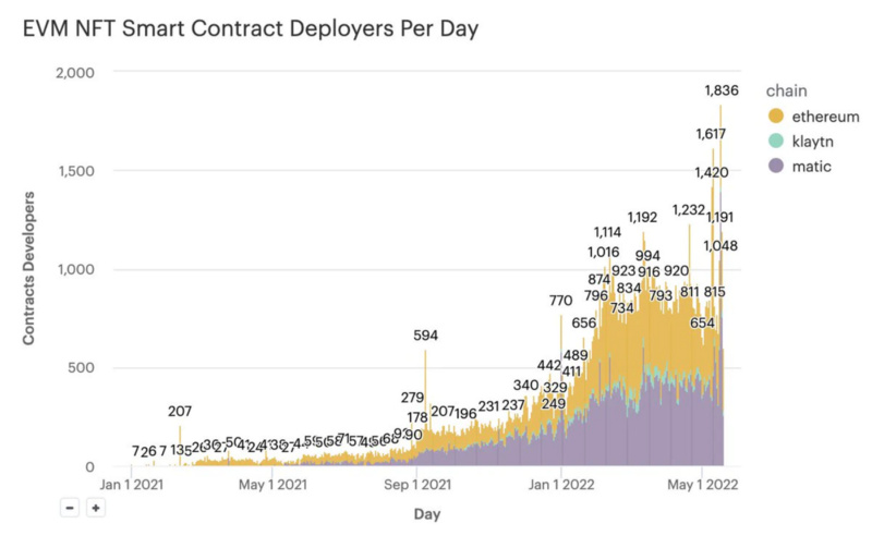 全景解析加密生态系统现状:哪些赛道和项目将率先打破僵局?