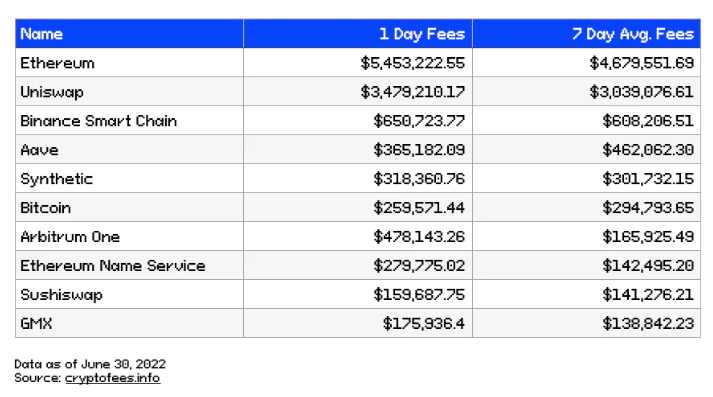Smrti Lab二季度市场分析：永远不要在危机中错过绝佳机会