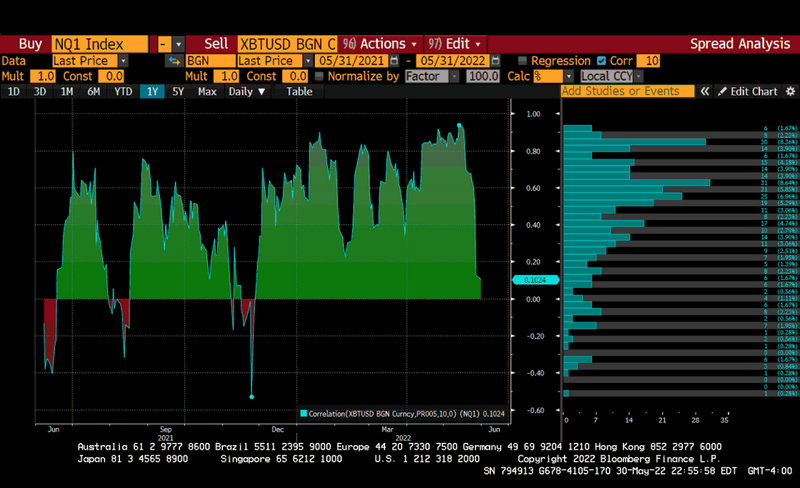 BitMEX创始人Arthur Hayes:目前加密货币熊市到底部了吗?