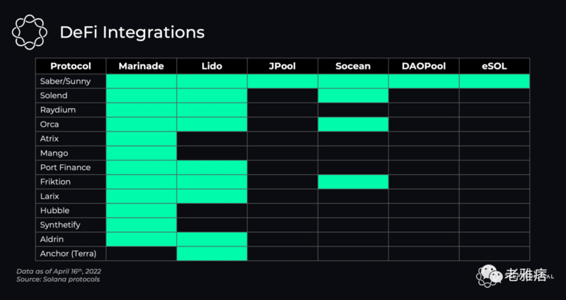 详析Solana的流动性质押生态系统,谁会成为赢家?
