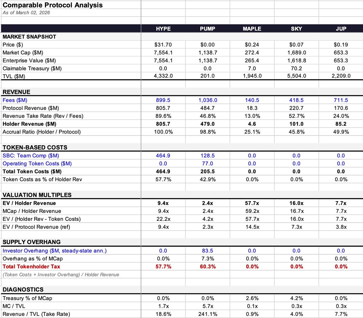 如何準確評估加密貨幣：代幣估值框架