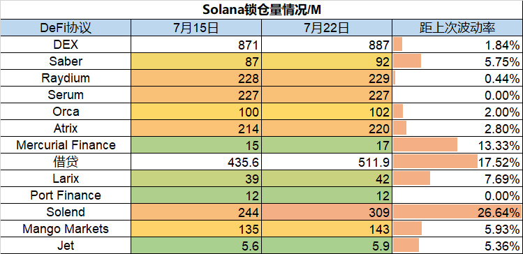 Foresight Ventures市场周报：以太坊合并在即，市场筑底反弹市场观点