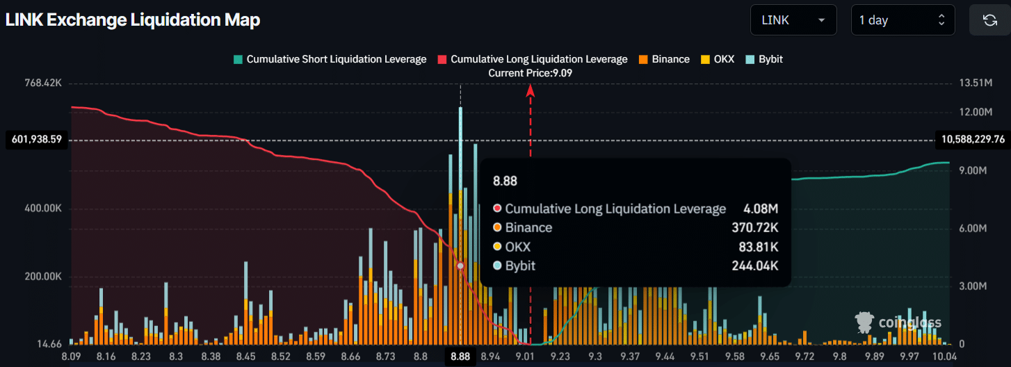 LINK 交易所強制平倉圖