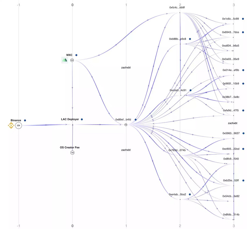 拆解NFT新型骗局：能上OpenSea榜单的「NFT貔貅盘」