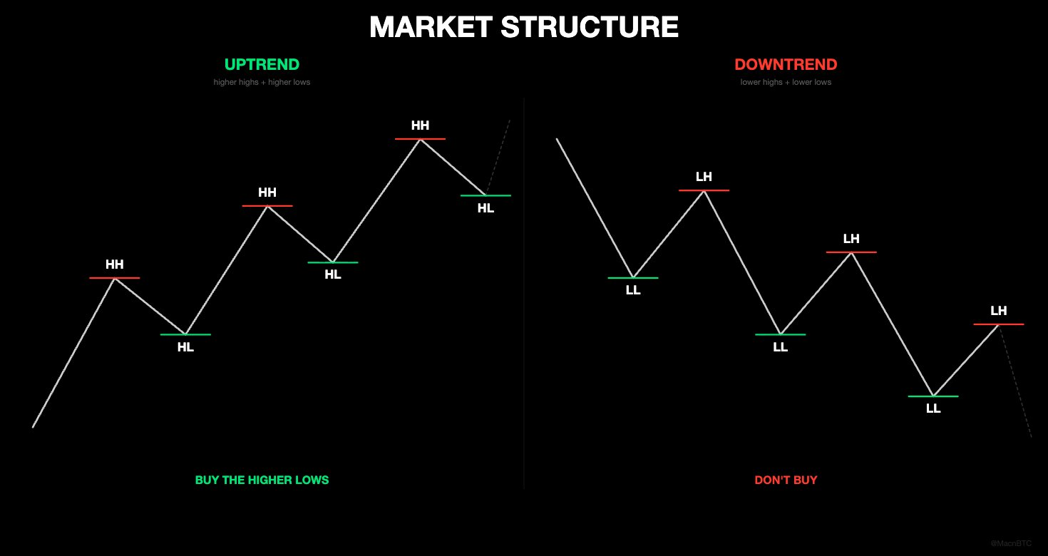 如何在 3 秒內判斷 K 線圖的買入潛力