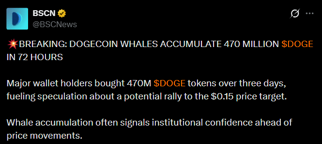 狗狗幣價格因巨鯨累積 4.7 億枚 DOGE 代幣而下跌