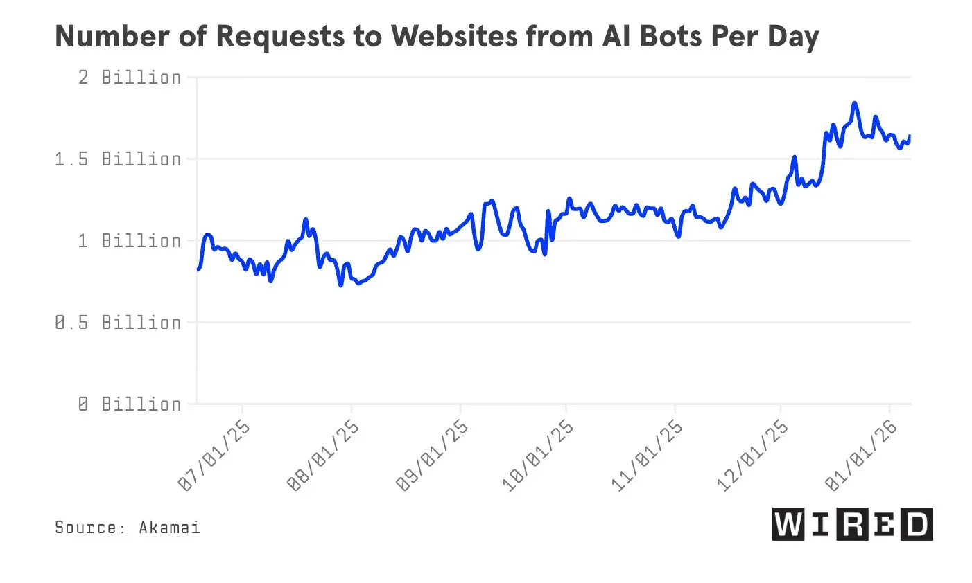 Cloudflare 的關鍵決定：x402 或 MPP？