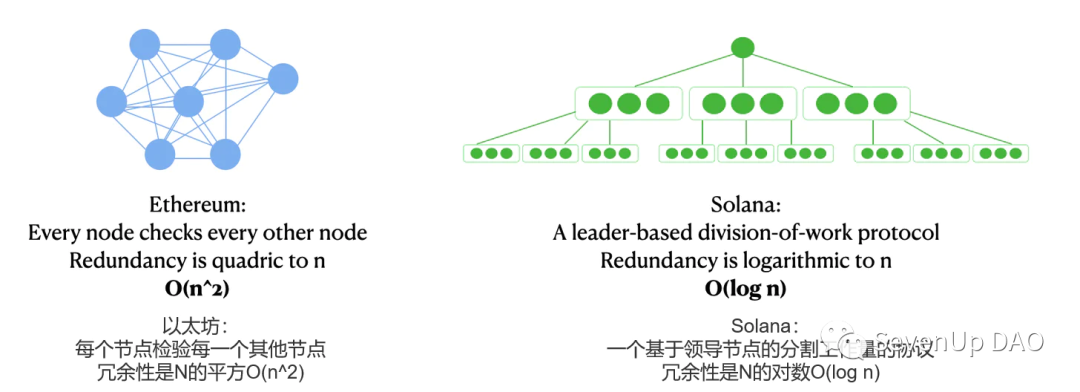 Aptos会是解决“三角难题”的终极答案么？