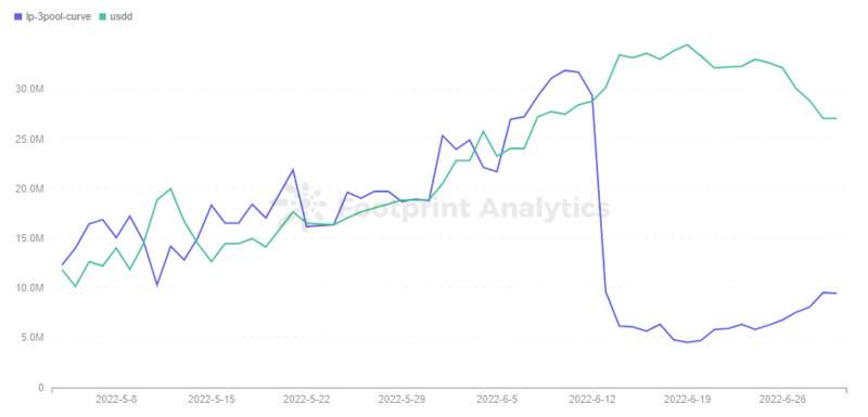 Terra陨落后是什么让Tron跻身到了公链前三?