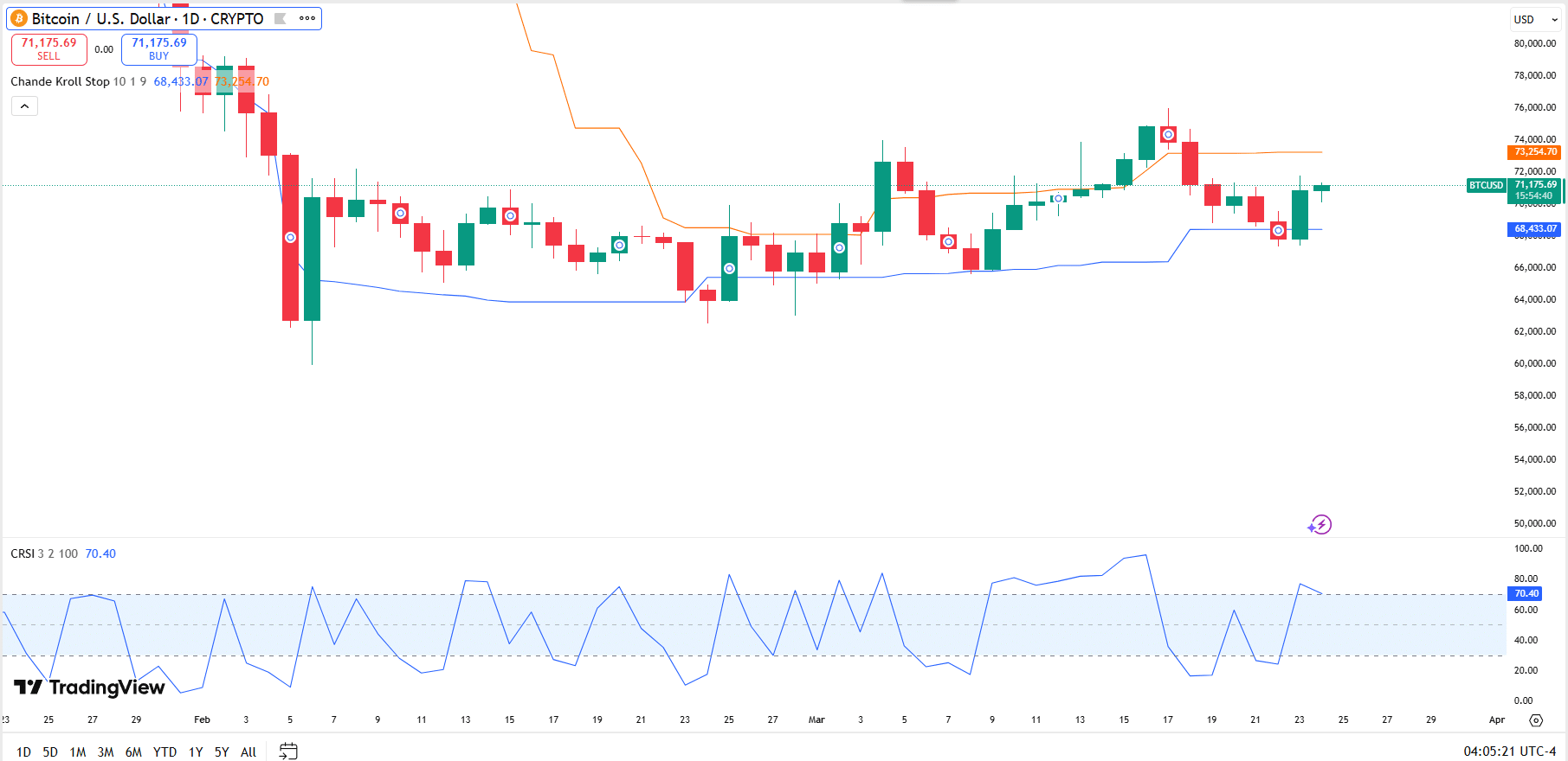 比特幣價格分析 比特幣價格分析