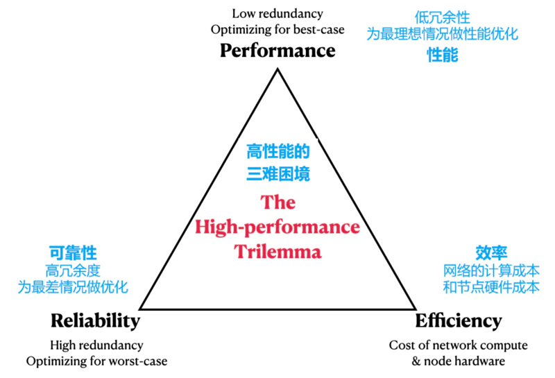 全面对比Aptos与Solana:Aptos将成为Solana的强劲对手?
