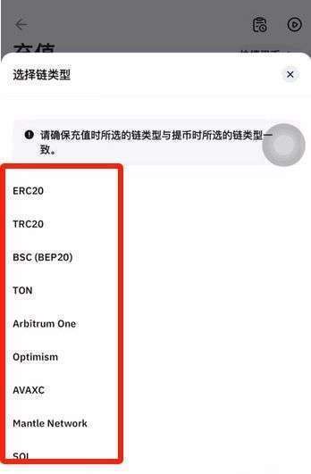 Bybit交易所如何出入金?_图3