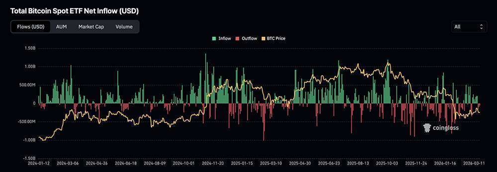 比特幣價格預測：隨著 BTC 再次遭遇拒絕，分析關鍵支撐位及後續預期。