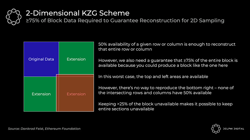 以太坊漫游指南:万字详解以太坊的分片路线图