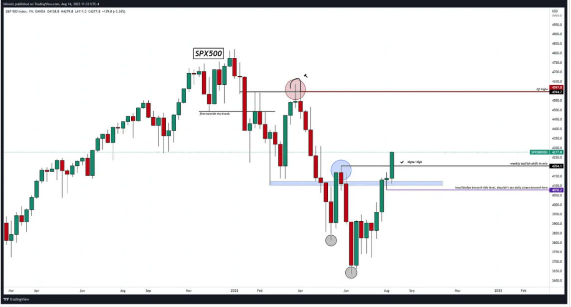 加密交易员Ansem:加密市场下阶段趋势与核心叙事