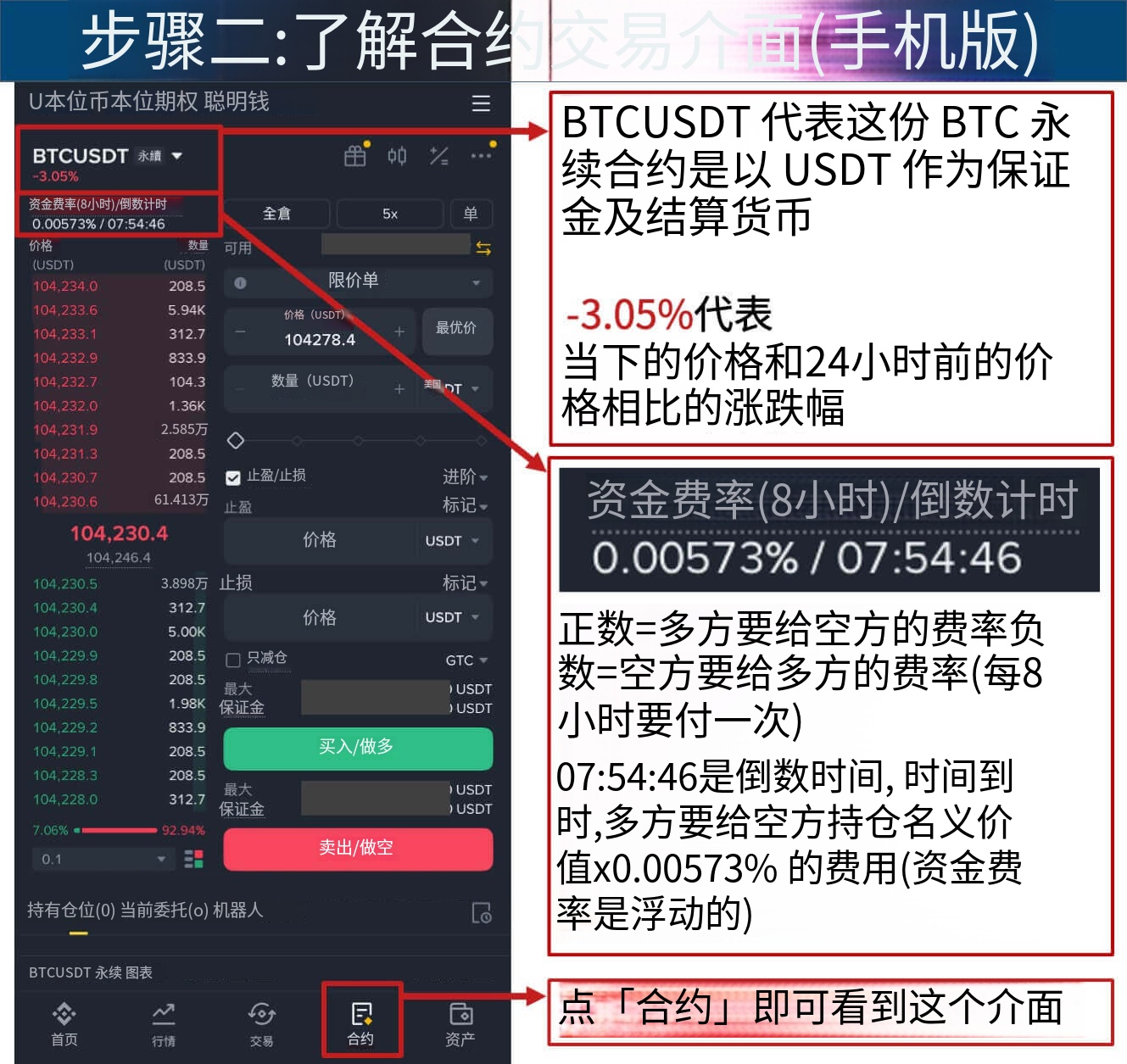 步骤二：了解合约交易介面