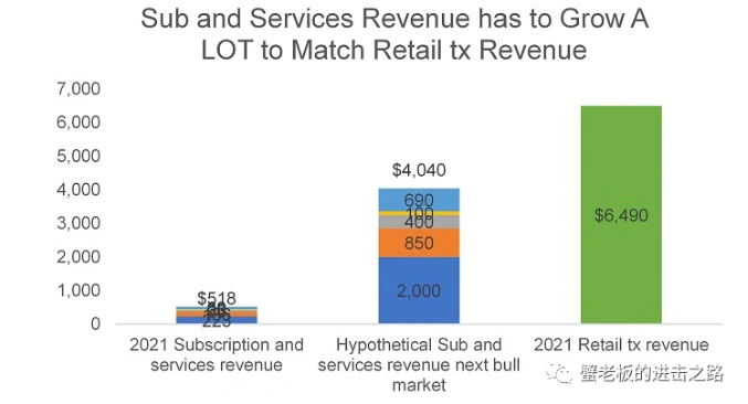 Coinbase能否恢复昔日荣光?