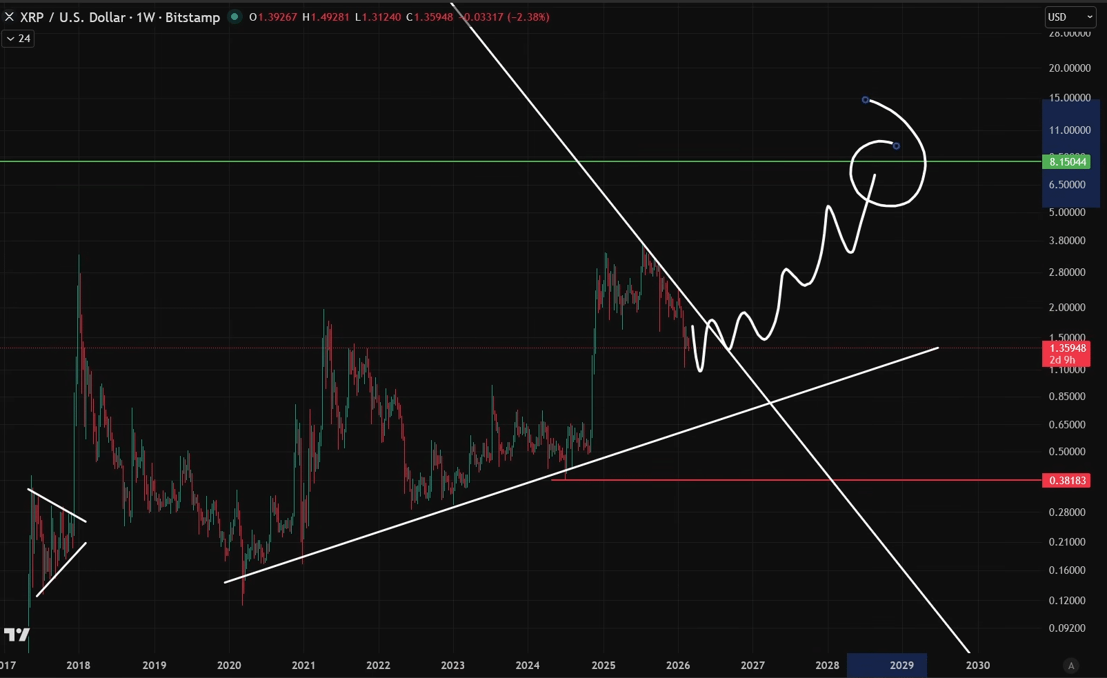 XRP 路徑至 CoinsKid XRP 路徑至 CoinsKid