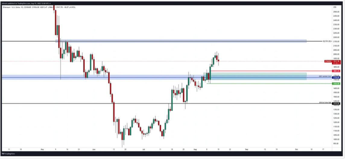 加密交易员Ansem:加密市场下阶段趋势与核心叙事