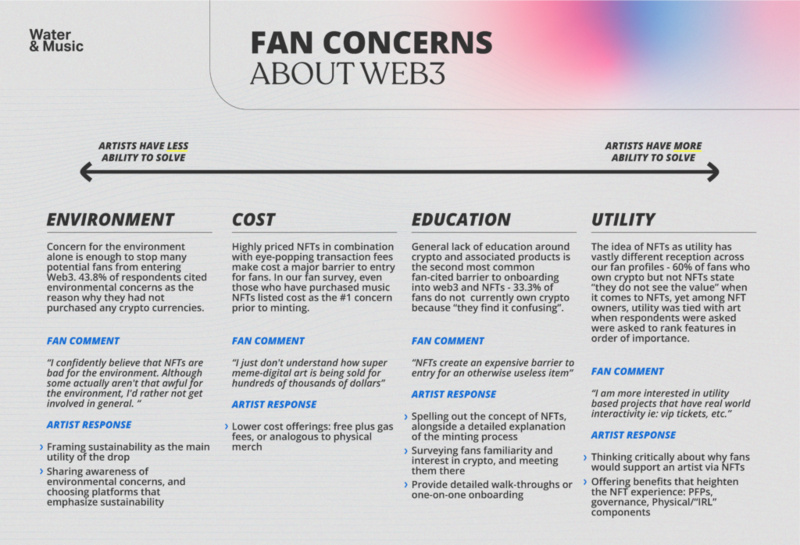 W&M报告(四):Web3引导音乐粉丝加入的策略分析
