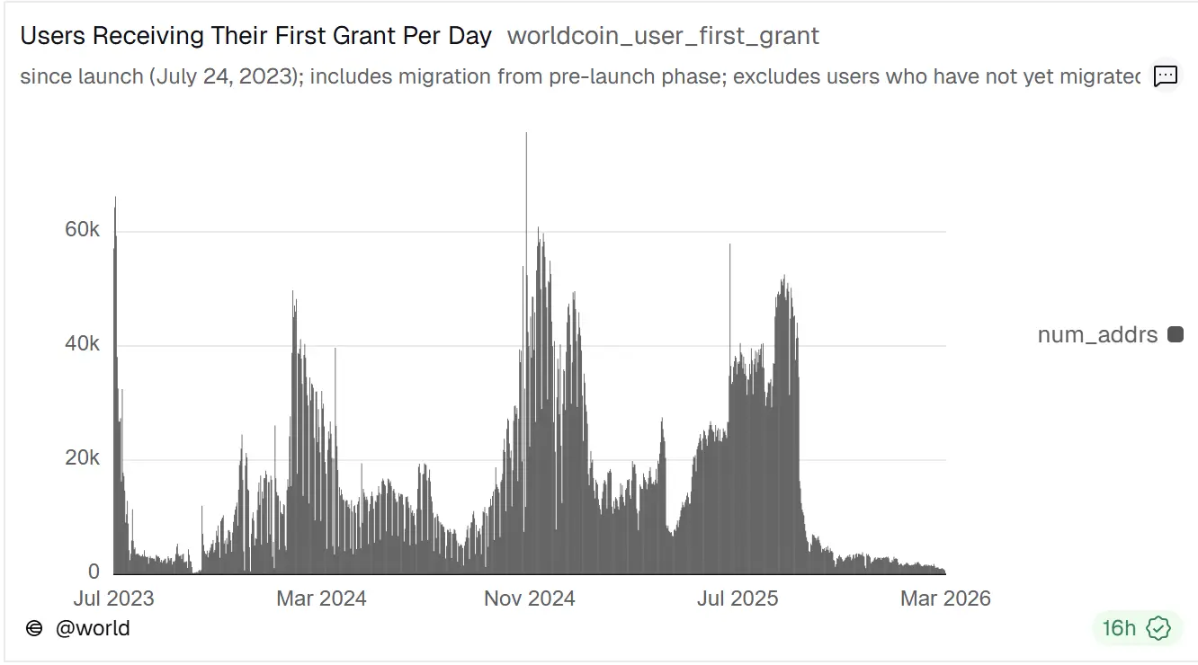 World 在成長挑戰與監管壓力下籌得 6700 萬美元 OTC 資金