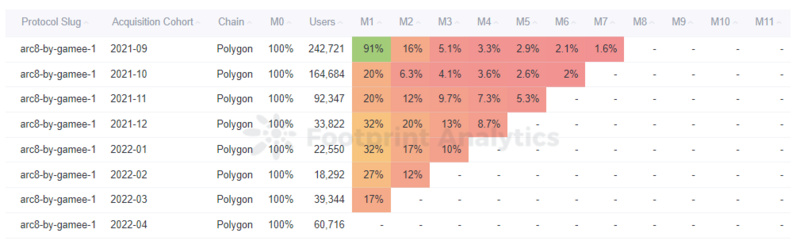 Polygon上3款最受欢迎的GameFi游戏