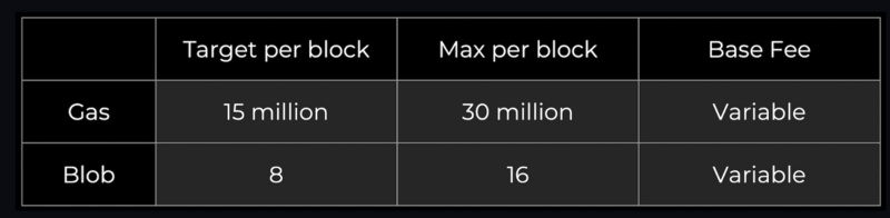 以太坊漫游指南:万字详解以太坊的分片路线图