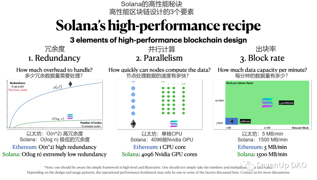 Aptos会是解决“三角难题”的终极答案么？