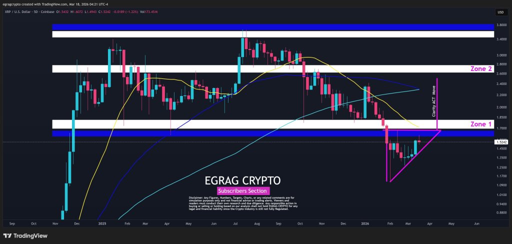 XRP 價格分析：分析師繪製潛在走向歷史新高的路徑
