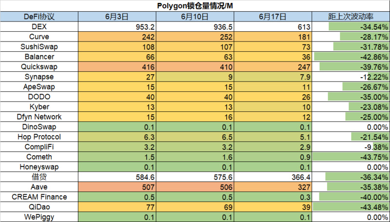 Foresight Ventures市场周报:熊市至暗阶段,机构暴雷清算