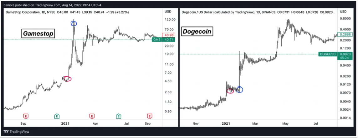 加密交易员Ansem:加密市场下阶段趋势与核心叙事