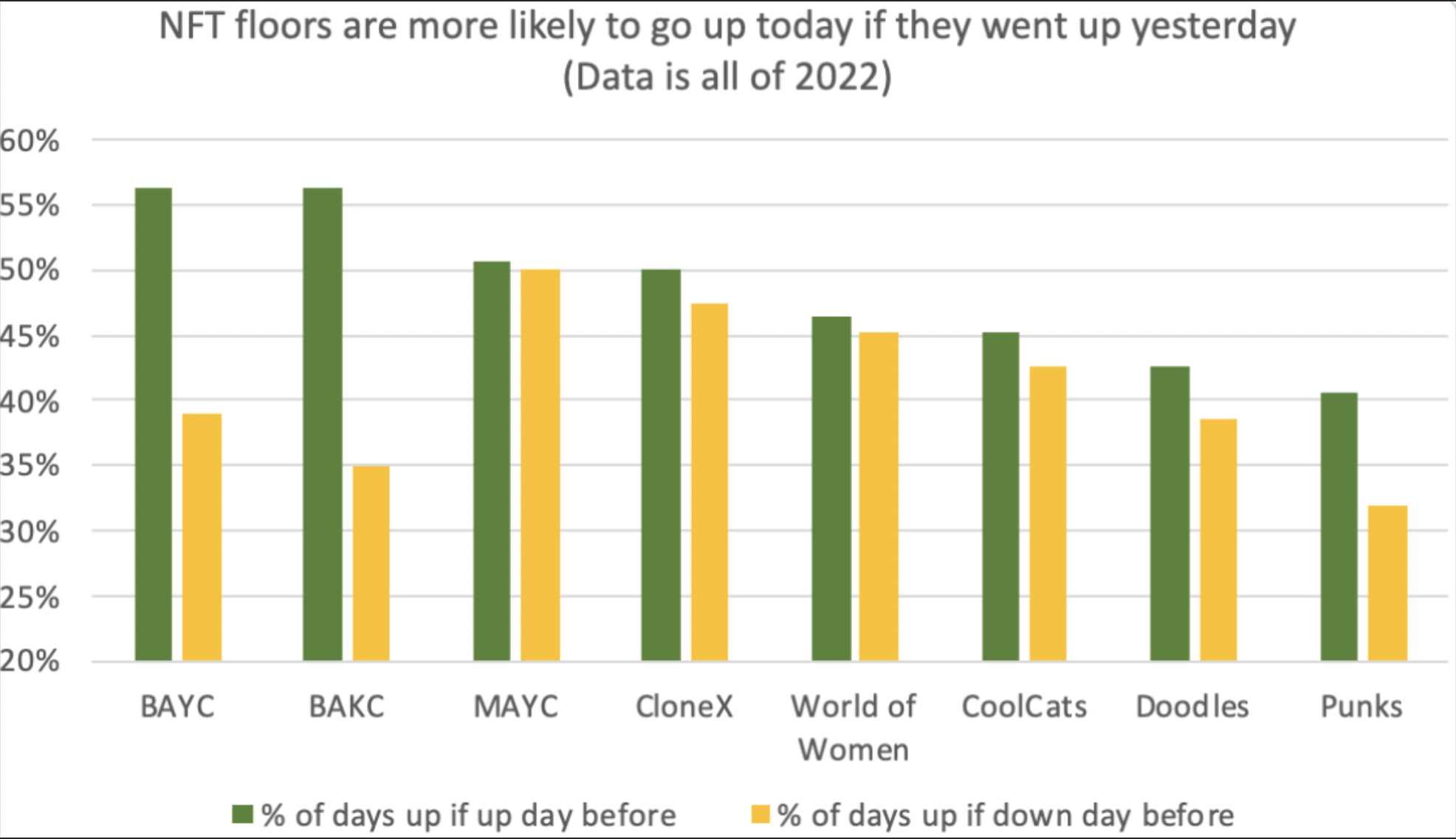 Nansen:如何看待NFT的市场前景?