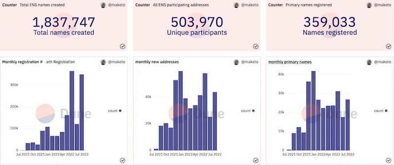 深度解析ENS域名:后来者还有何机会呢?